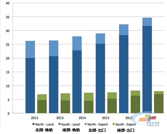 巴基斯坦水泥快報(bào)，2012-2017